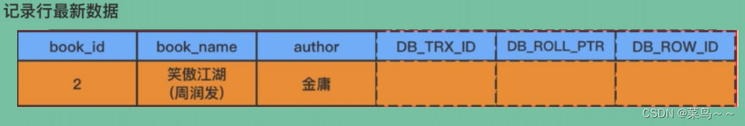 mysql回滚是什么意思 mysql回滚机制_mysql_05