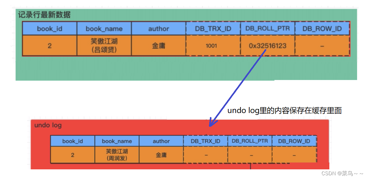 mysql回滚是什么意思 mysql回滚机制_database_06