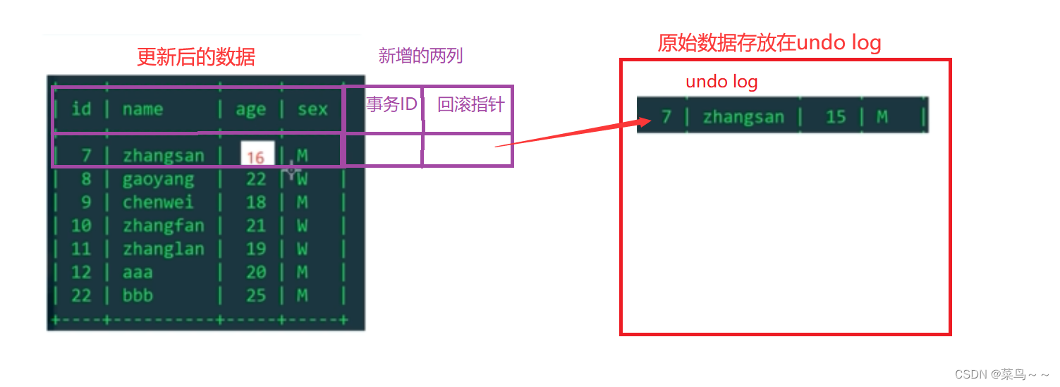 mysql回滚是什么意思 mysql回滚机制_数据库_08