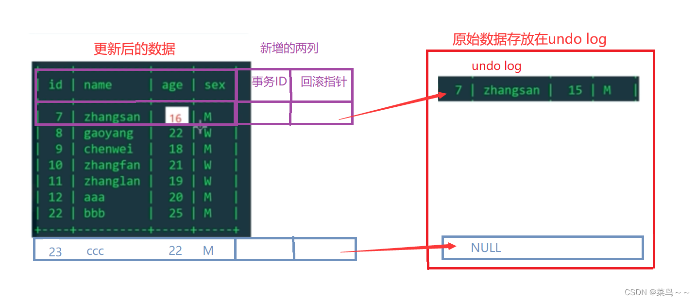 mysql回滚是什么意思 mysql回滚机制_mysql_09