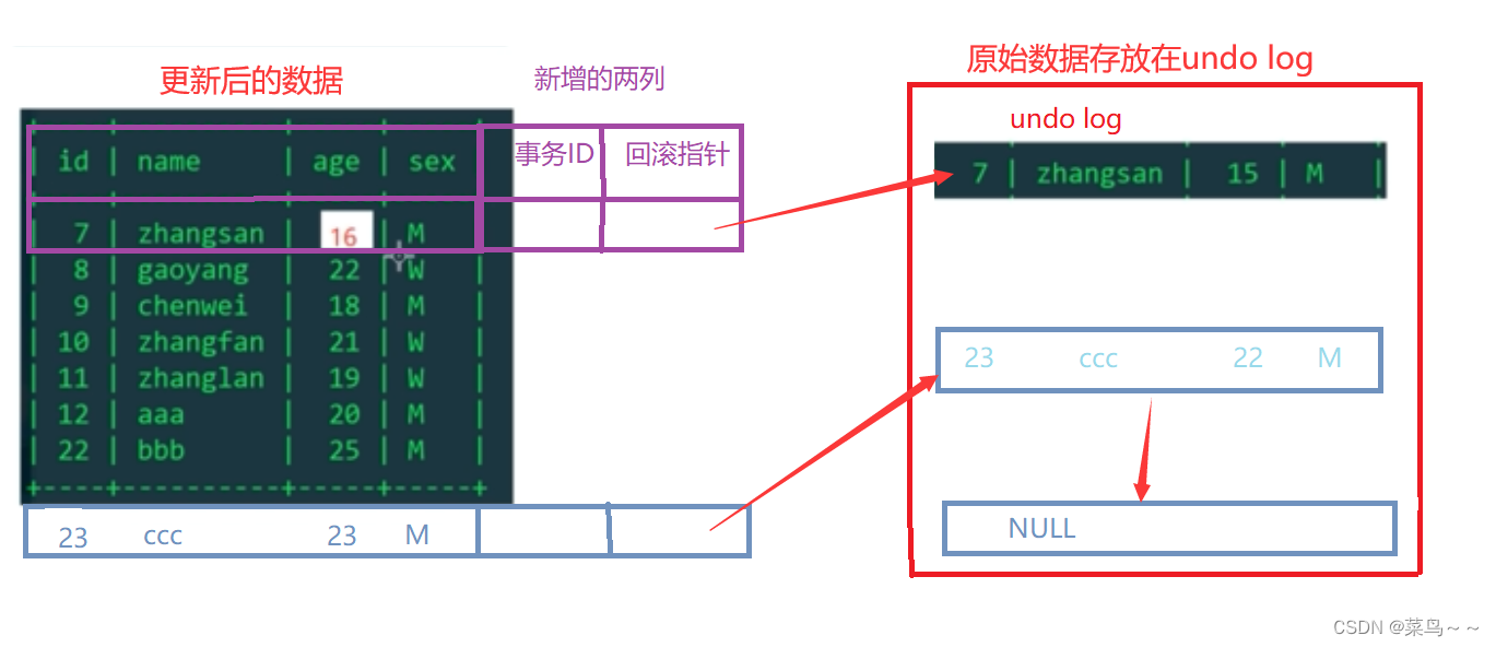 mysql回滚是什么意思 mysql回滚机制_mysql_10