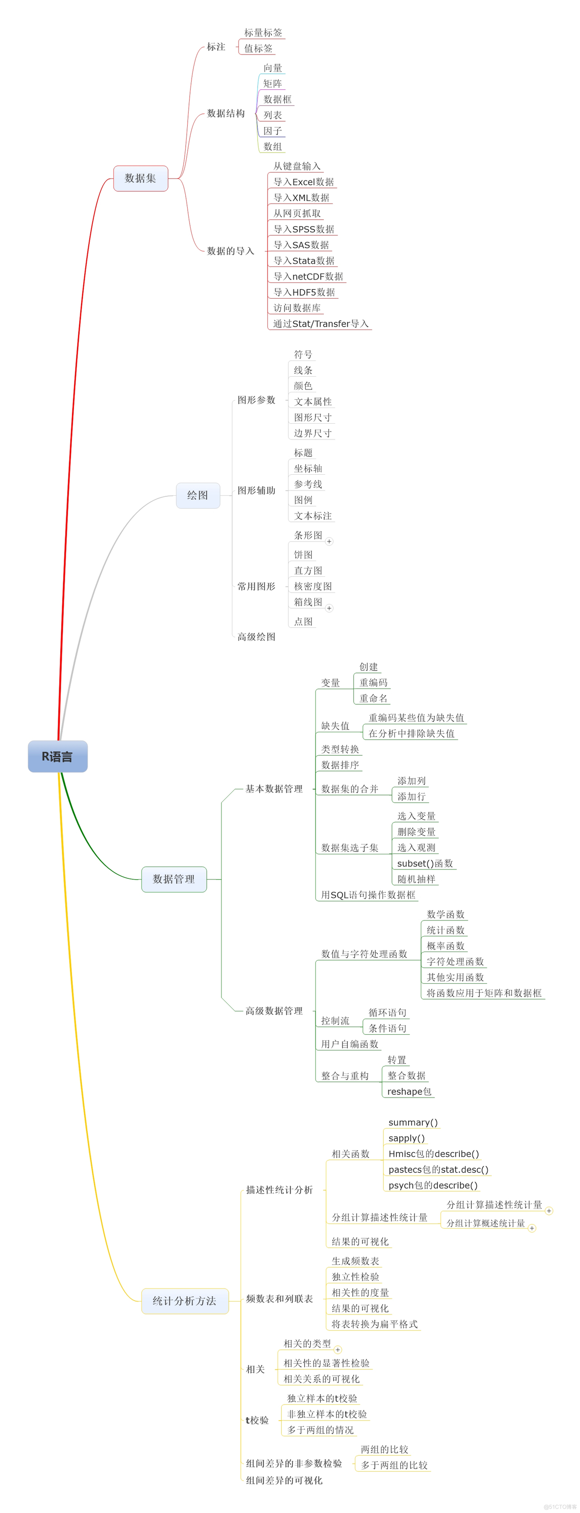 r语言中是什么意思 r语言的r是什么意思_c/c++_02