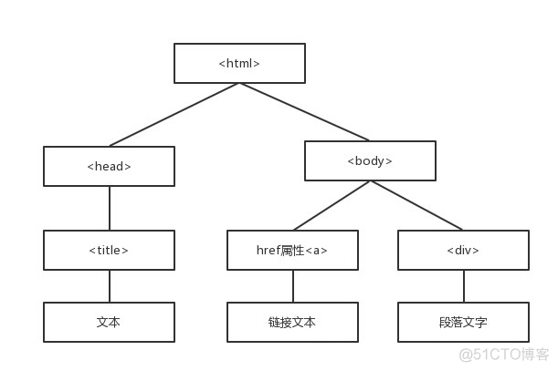 python 爬虫 网页 python爬虫爬取网页图片_正则表达式