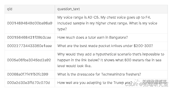 r语言lm函数输出estimate r语言 lstm_r语言lm函数输出estimate