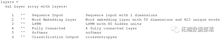 r语言lm函数输出estimate r语言 lstm_keras_05