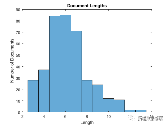 r语言lm函数输出estimate r语言 lstm_r语言lm函数输出estimate_06