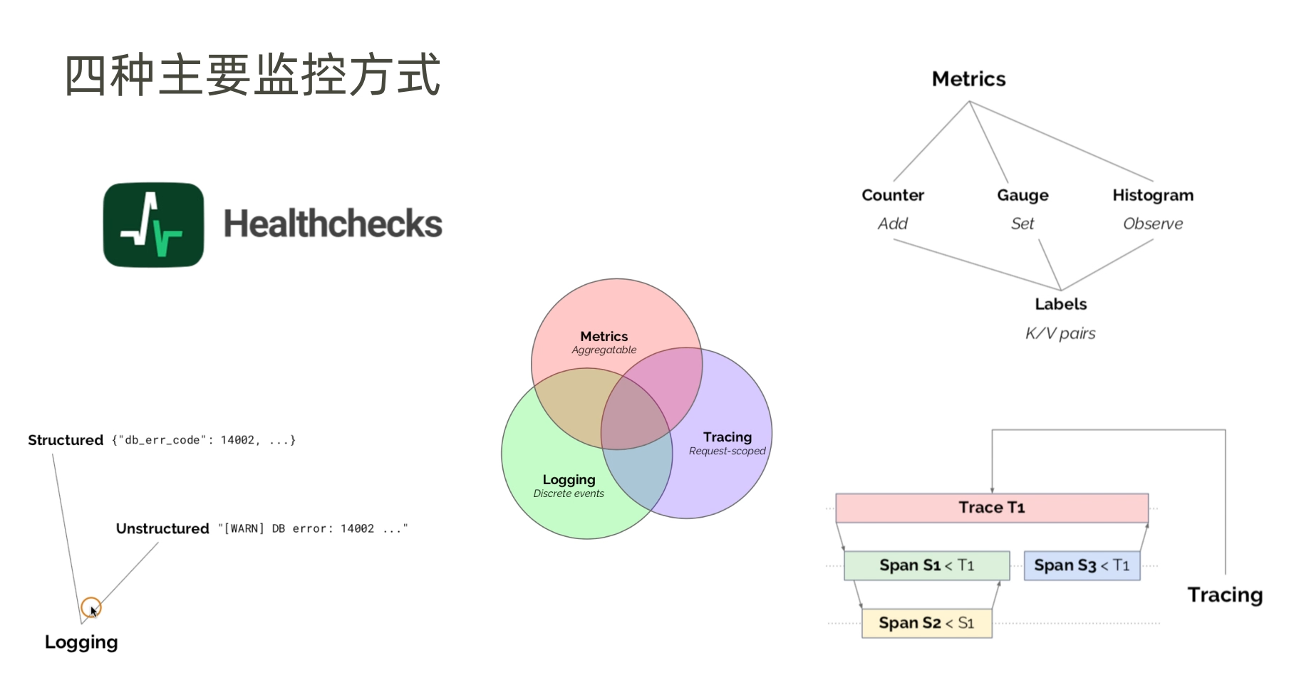 普罗米修斯监控hadoop 普罗米修斯监控原理_数据