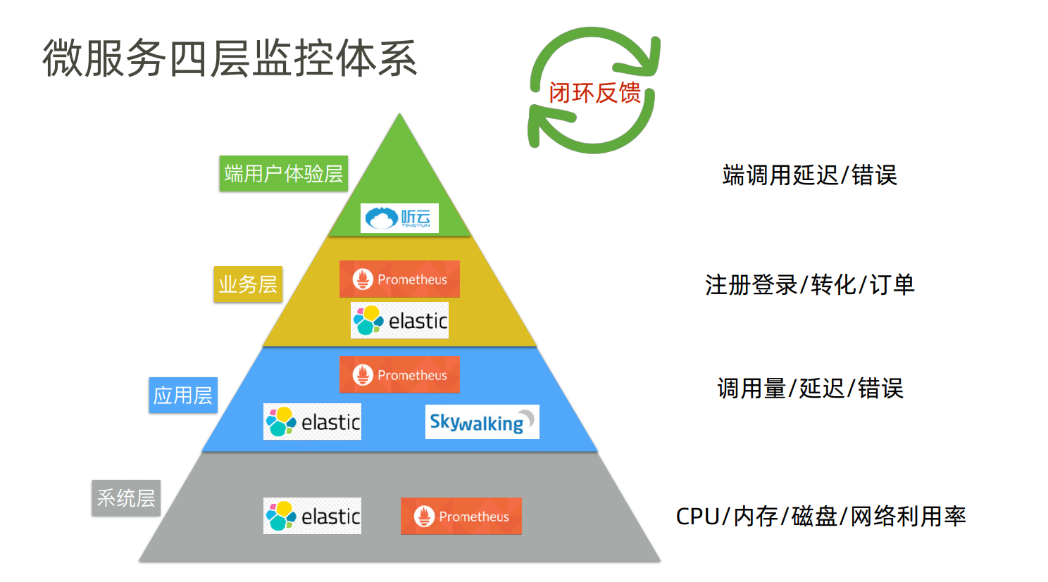 普罗米修斯监控hadoop 普罗米修斯监控原理_网络_02