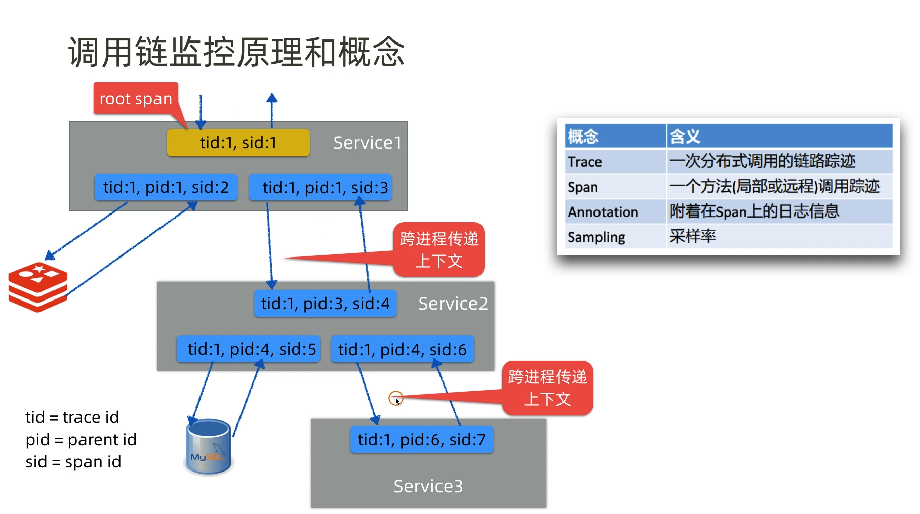 普罗米修斯监控hadoop 普罗米修斯监控原理_普罗米修斯监控hadoop_03