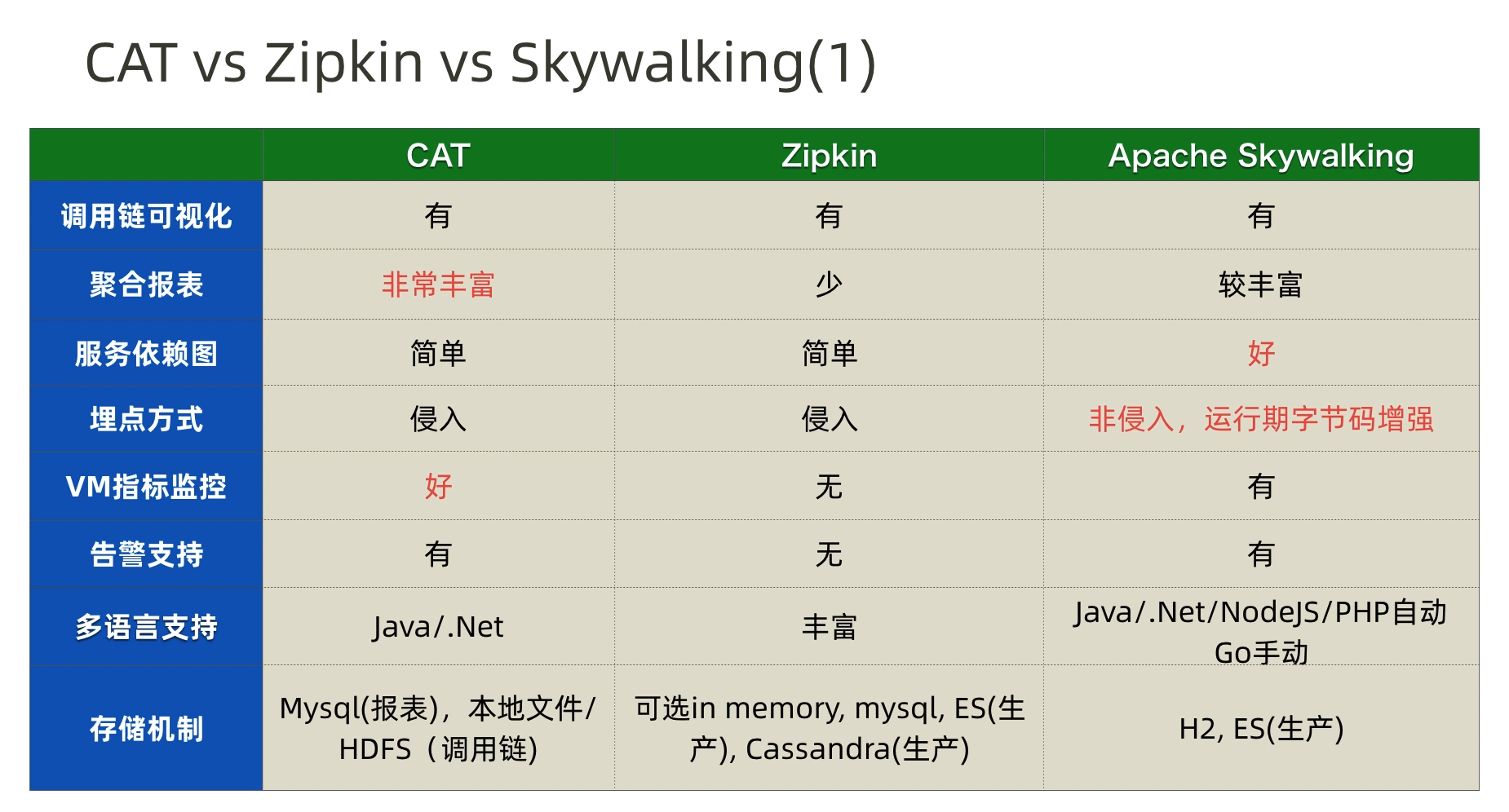 普罗米修斯监控hadoop 普罗米修斯监控原理_prometheus_04