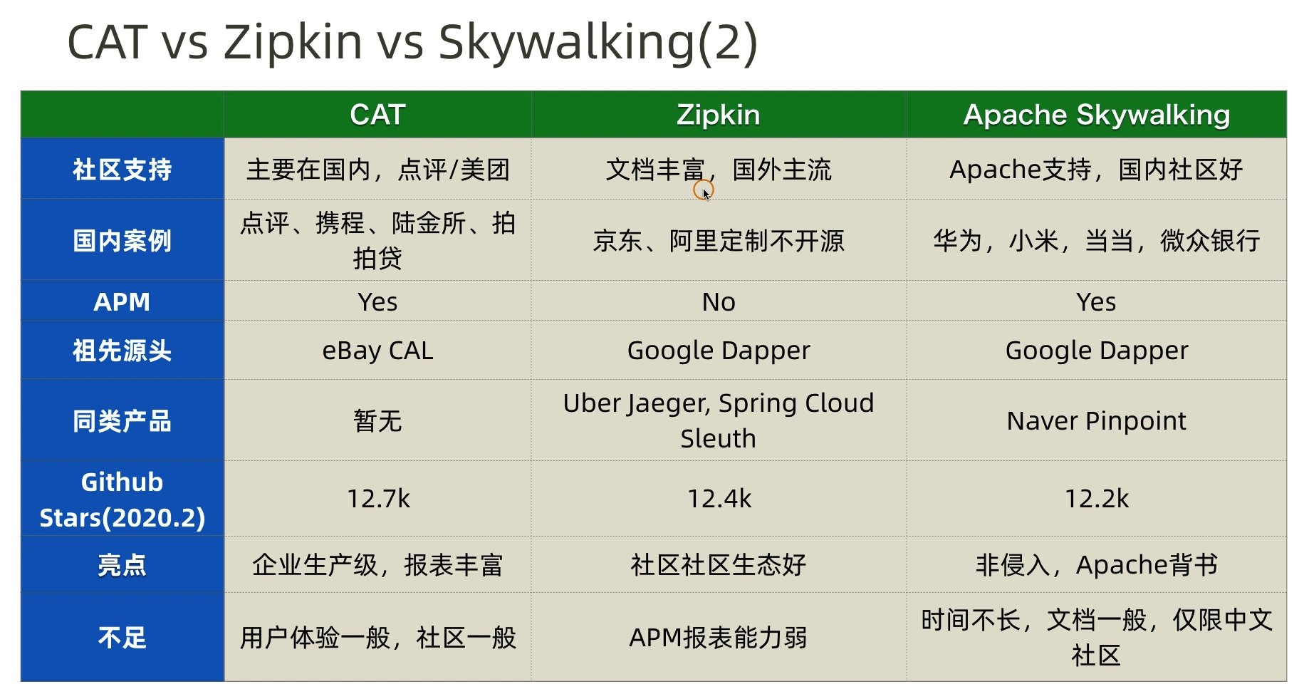 普罗米修斯监控hadoop 普罗米修斯监控原理_普罗米修斯监控hadoop_05