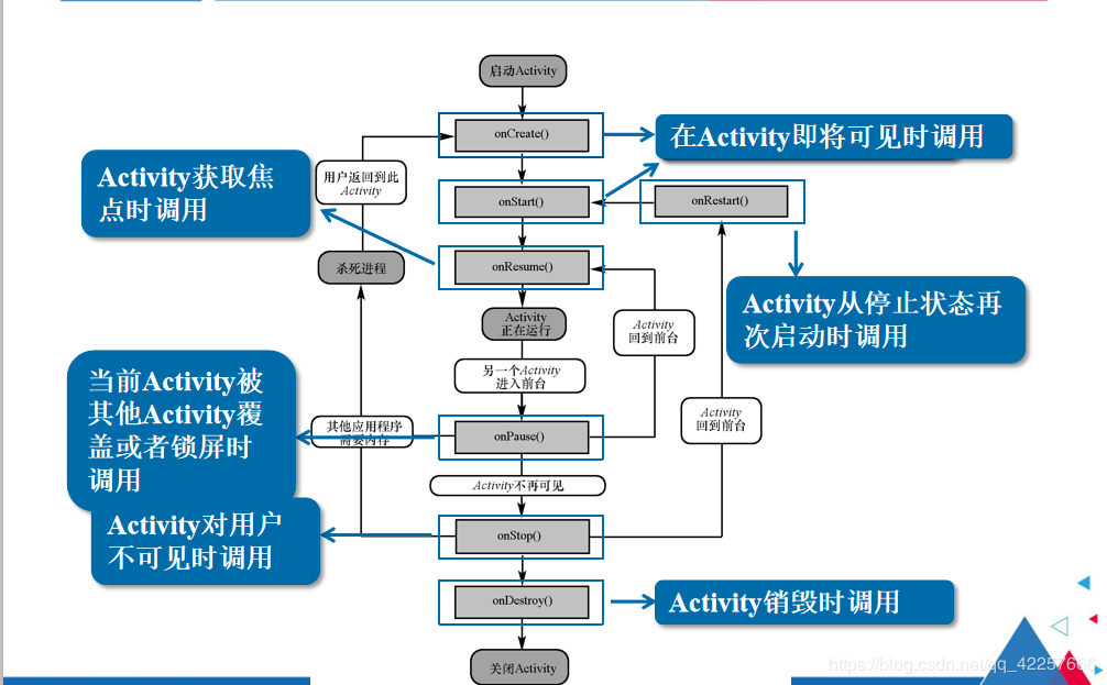 android移动应用基础教程代码 android移动应用基础教程pdf_android移动应用基础教程源代码_02