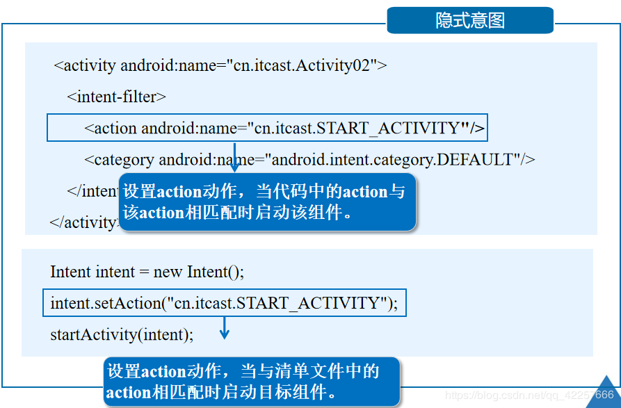 android移动应用基础教程代码 android移动应用基础教程pdf_数据_14