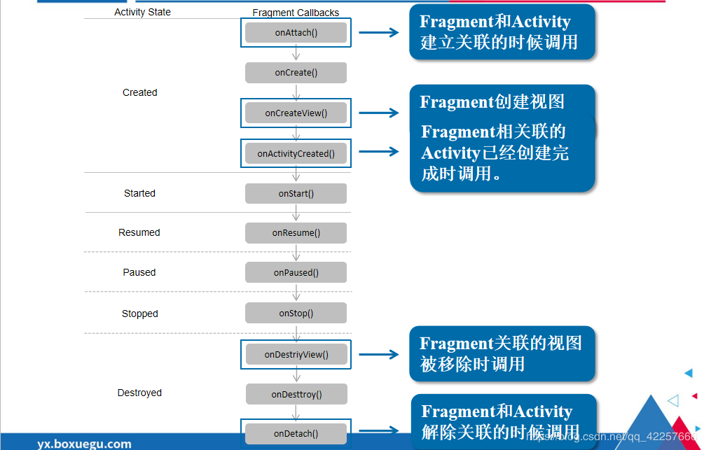 android移动应用基础教程代码 android移动应用基础教程pdf_android移动应用基础教程代码_29