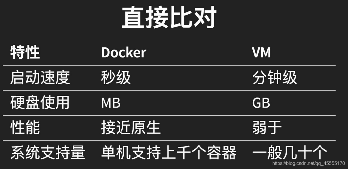 docker 容器 镜像 docker容器镜像下载目录_Docker_02