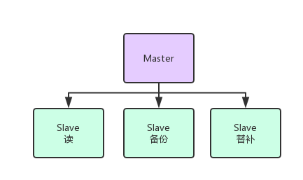 mysql从库binlog mysql 从库_同步复制_02