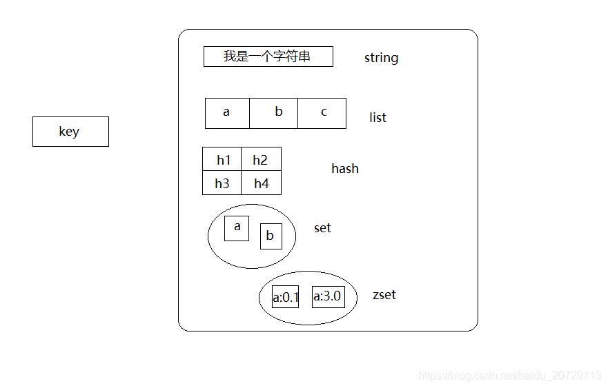 redis默认有多少个库 redis有多少key_Redis