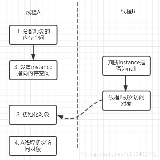 Java原子性 回滚 java中原子性_Java原子性 回滚