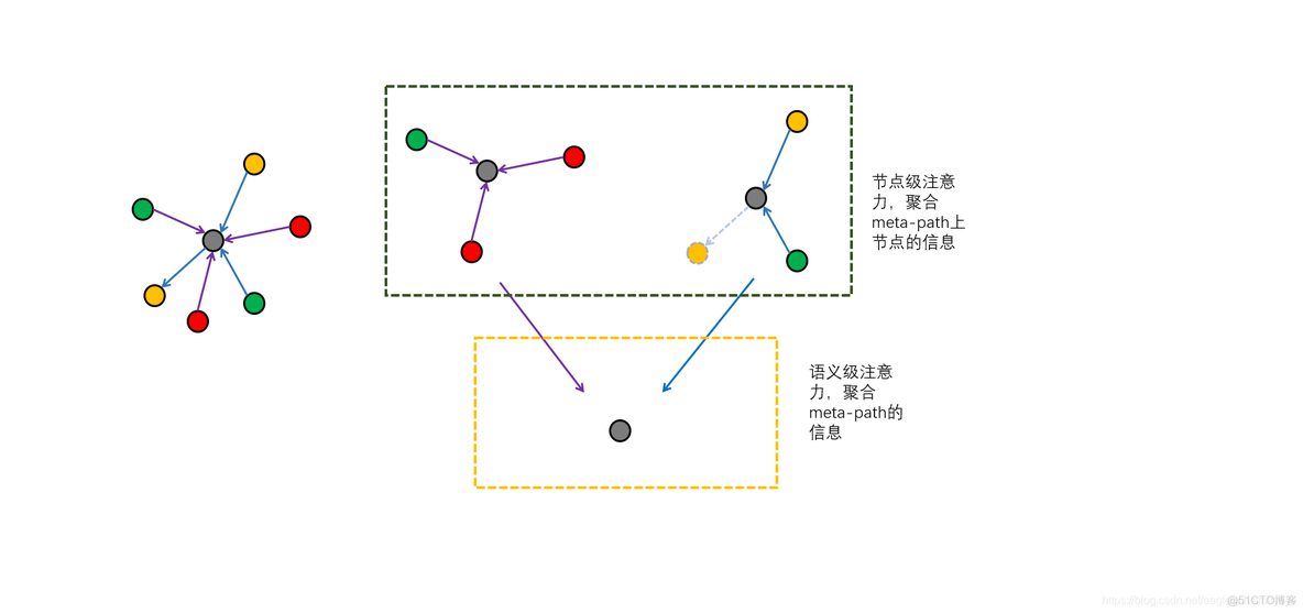 图神经网络实战 图神经网络总结_pytorch_65