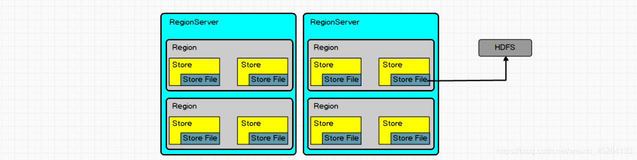 hbase查看region数目 hbase查看有几个region_hbase_06