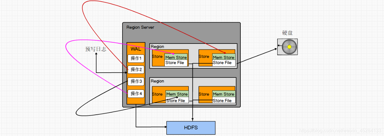 hbase查看region数目 hbase查看有几个region_hadoop_17