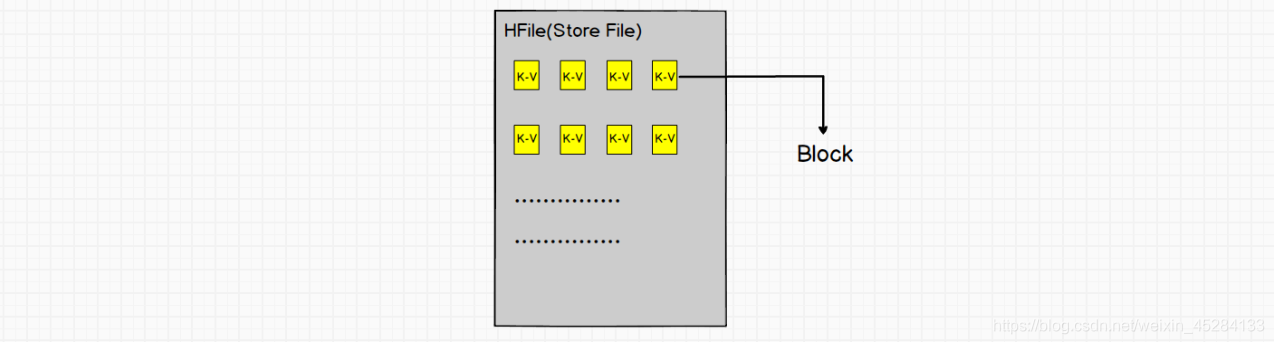 hbase查看region数目 hbase查看有几个region_mongodb_20