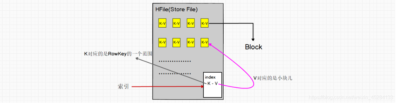 hbase查看region数目 hbase查看有几个region_mongodb_21