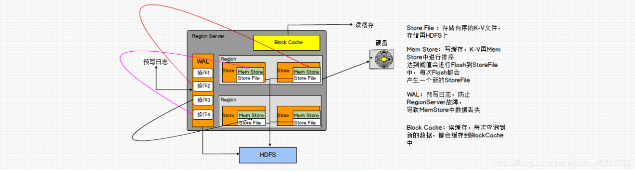 hbase查看region数目 hbase查看有几个region_hbase查看region数目_22