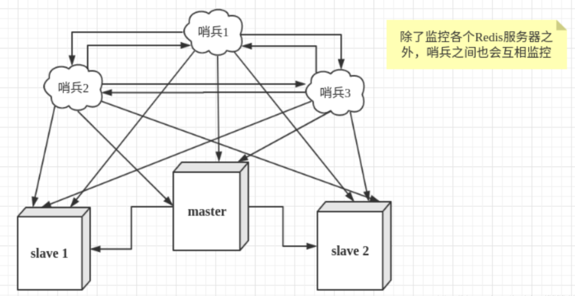 redis主从和哨兵 redis主从哨兵模式_redis主从和哨兵_08