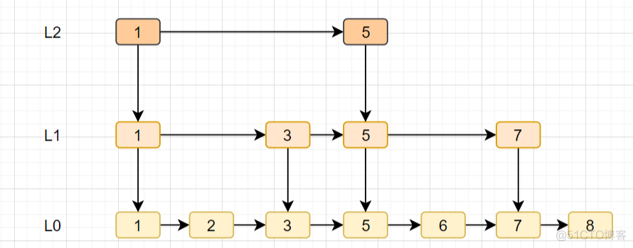 redis为何快 redis为什么存储速度快_Redis_07