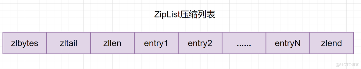 redis为何快 redis为什么存储速度快_redis_08