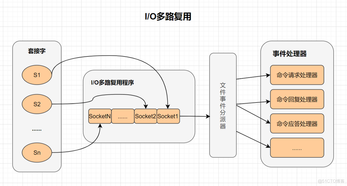 redis为何快 redis为什么存储速度快_Redis_09