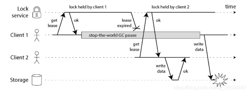 redis redlock 价值 redis的redlock_java_03