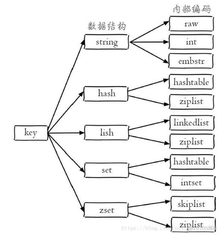 redis rename 时间复杂度 redis命令时间复杂度_Redis数据结构_09