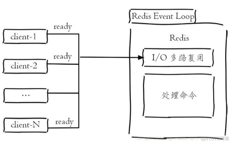 redis rename 时间复杂度 redis命令时间复杂度_Redis_10