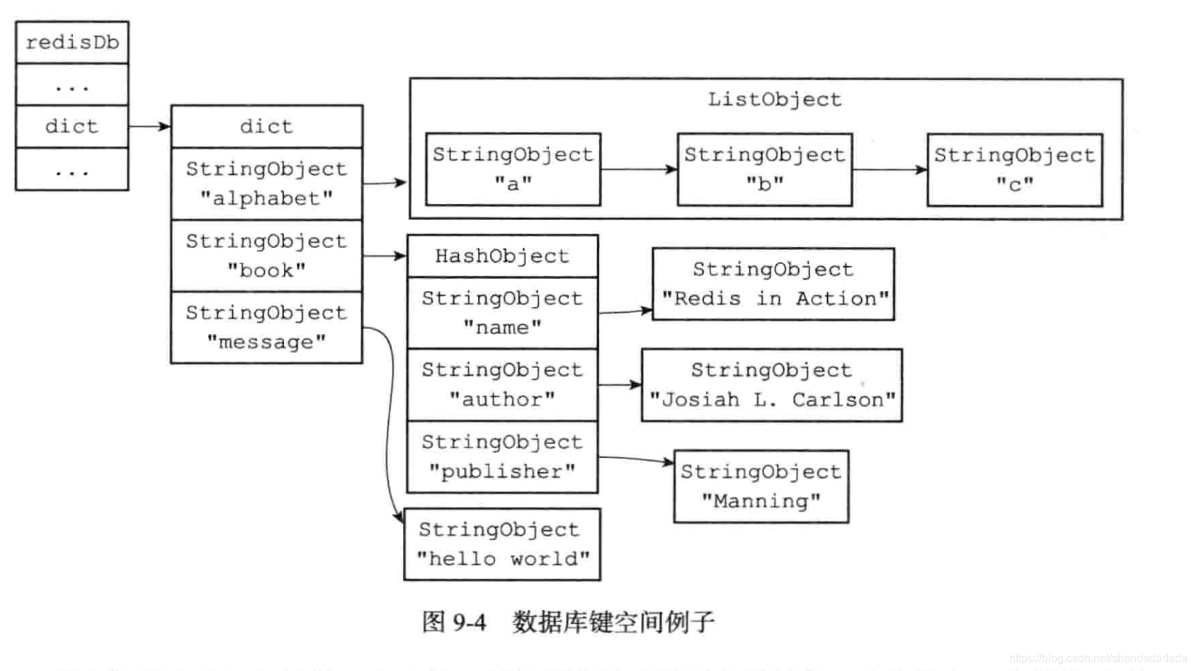 redis多db redis多db设计_服务器_03