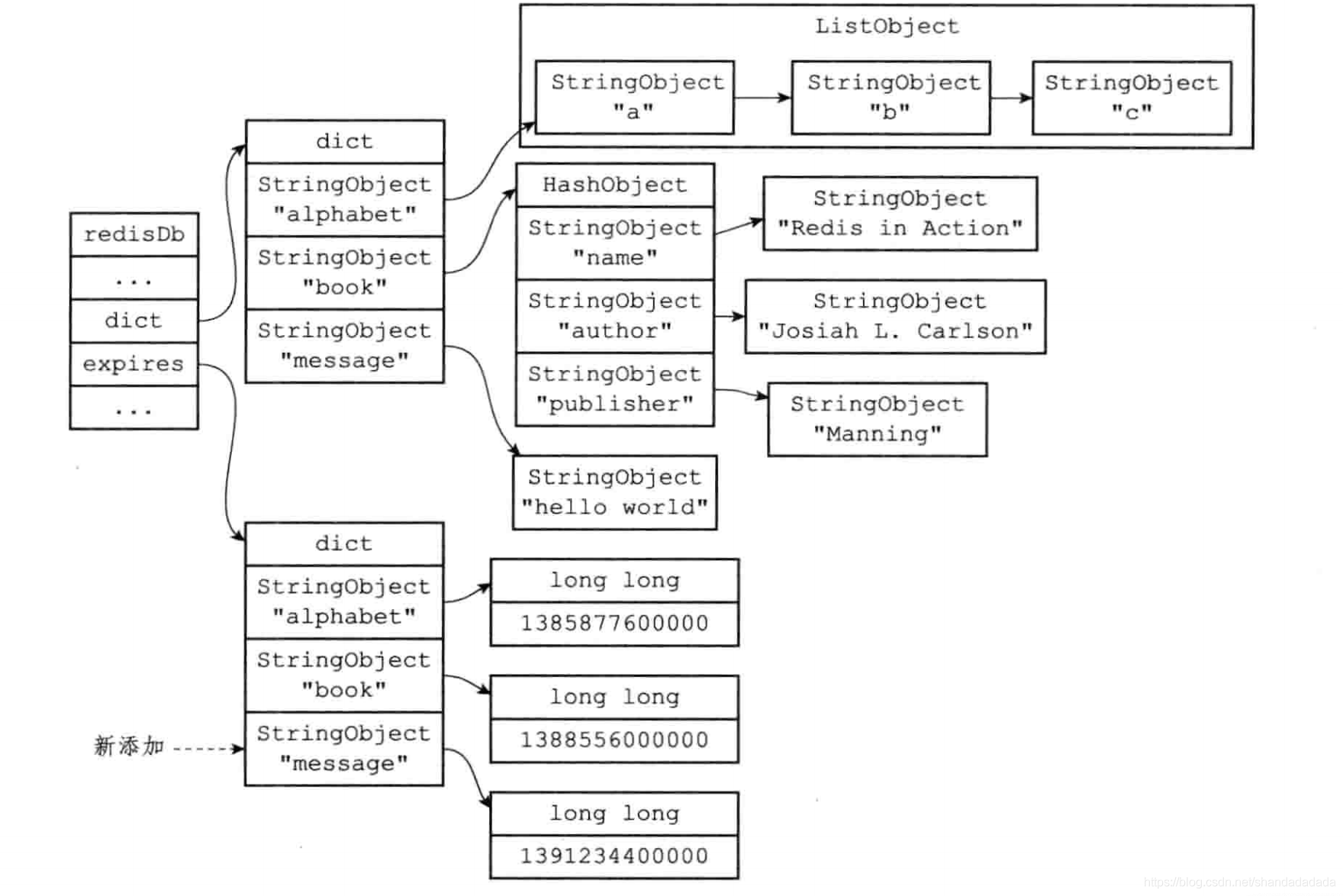 redis多db redis多db设计_数据库_04