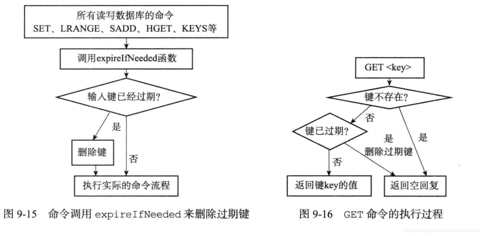 redis多db redis多db设计_redis多db_05