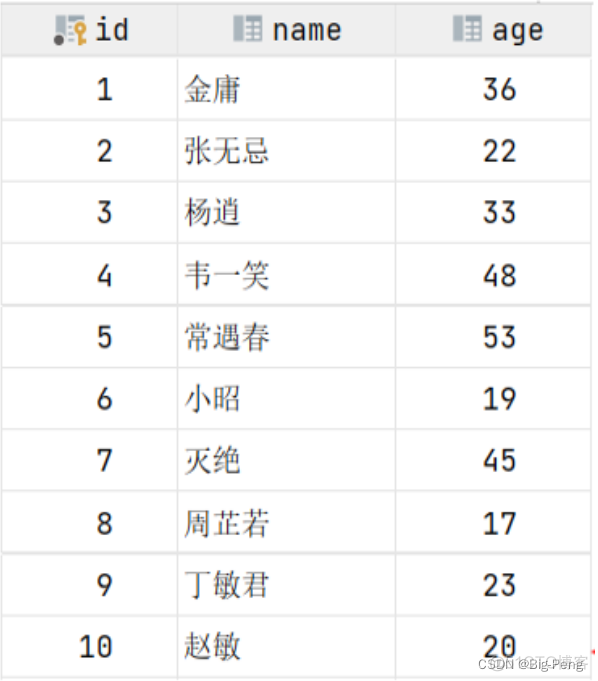 mysql索引的存储结构 mysql中的索引结构_mysql