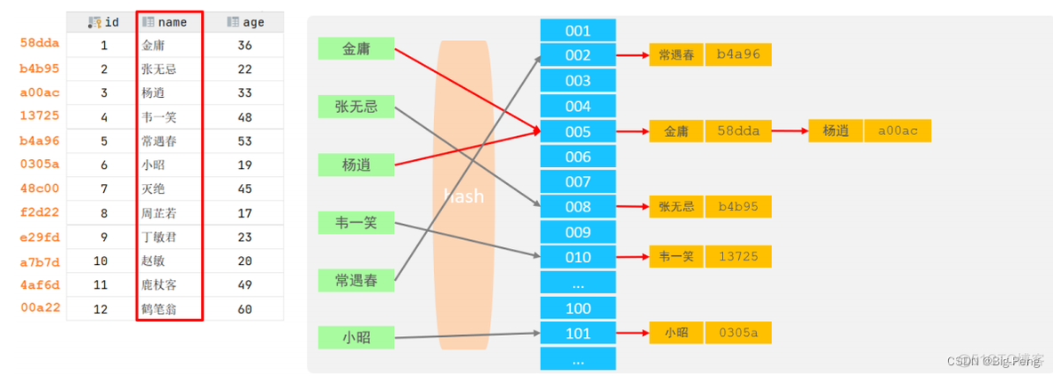 mysql索引的存储结构 mysql中的索引结构_数据结构_15