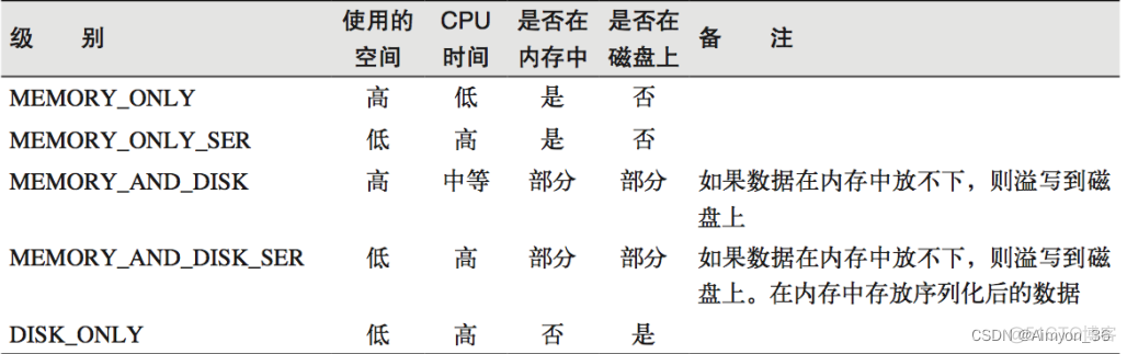 spark数据仓库实现 spark数据存储在哪_spark_04