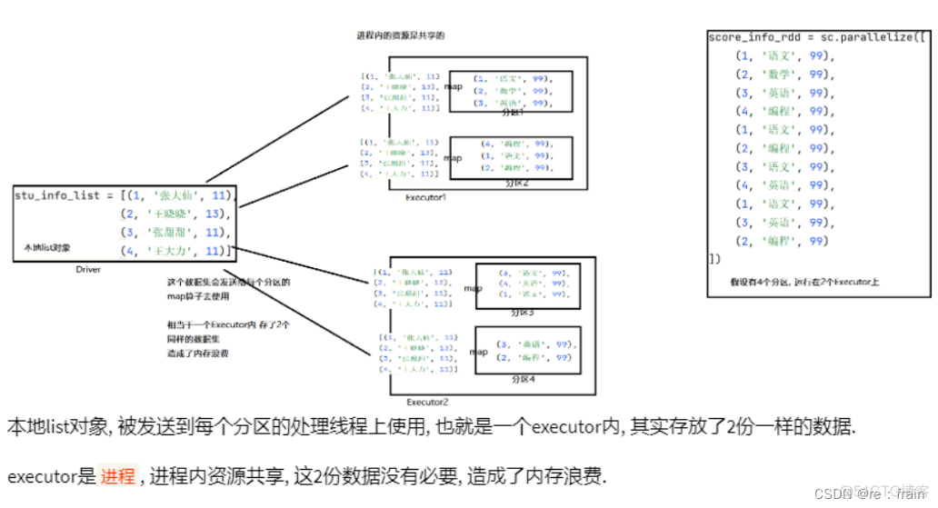 spark数据仓库实现 spark数据存储在哪_hadoop_08