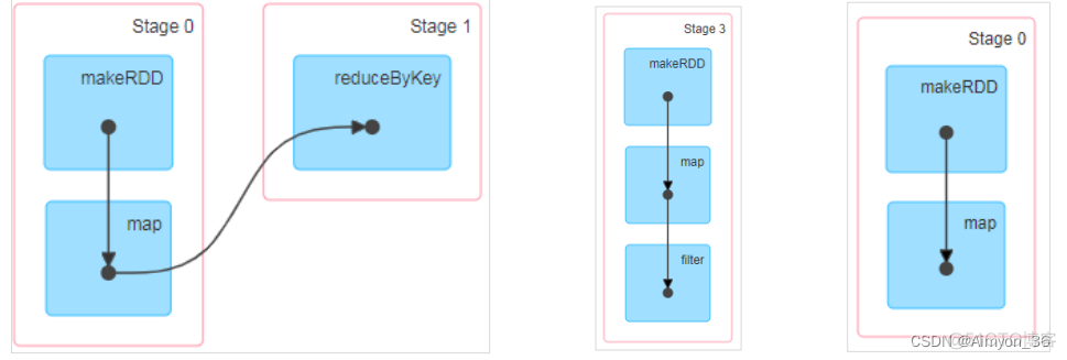 spark数据仓库实现 spark数据存储在哪_hadoop_11