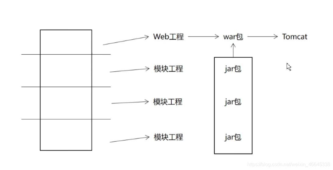 独立存储架构什么意思 独立架构和非独立架构_java