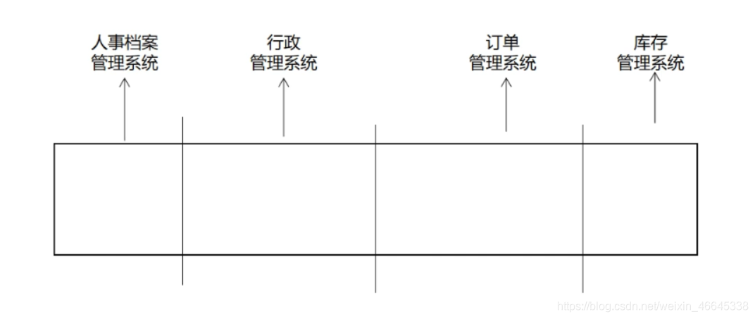 独立存储架构什么意思 独立架构和非独立架构_spring_02