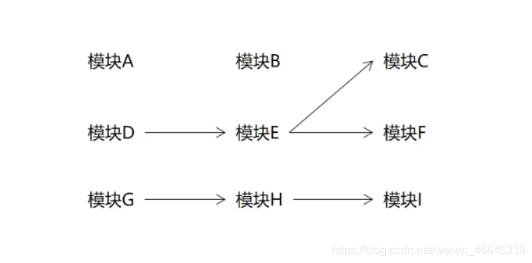 独立存储架构什么意思 独立架构和非独立架构_java_03