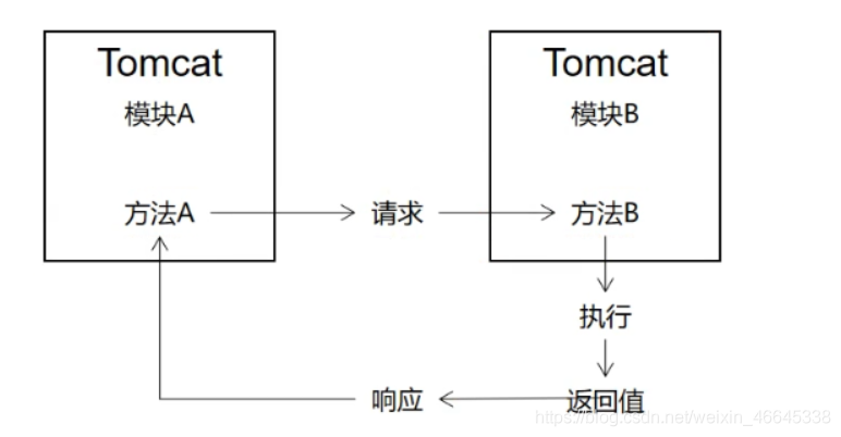 独立存储架构什么意思 独立架构和非独立架构_spring_04