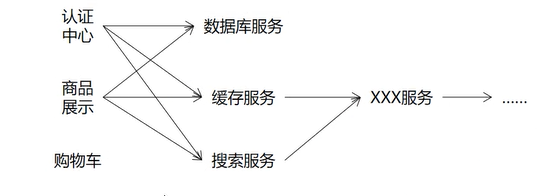 独立存储架构什么意思 独立架构和非独立架构_java_05