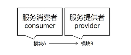 独立存储架构什么意思 独立架构和非独立架构_独立存储架构什么意思_06