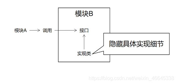 独立存储架构什么意思 独立架构和非独立架构_独立存储架构什么意思_10